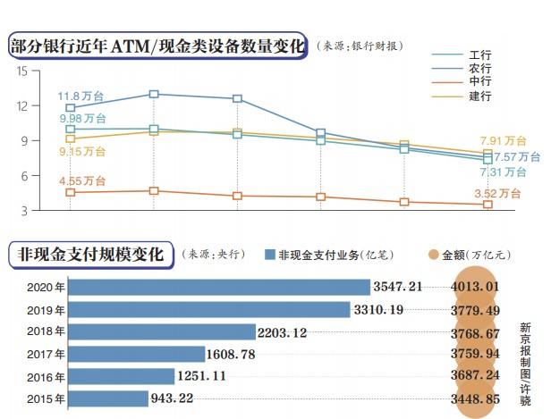 atm是什么单位，atm是什么意思（失宠的ATM机售价滑铁卢）