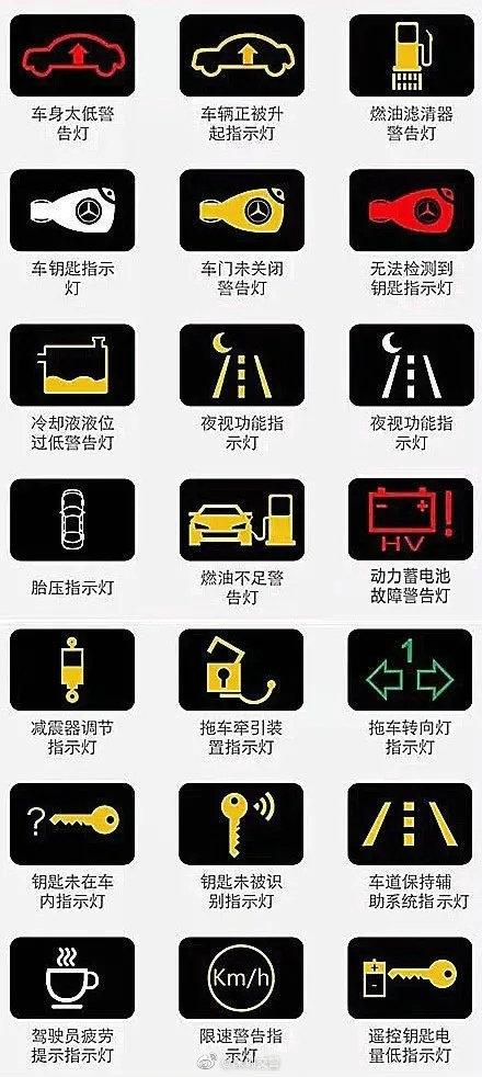 快速看懂汽车仪表盘指示灯，这些仪表盘指示灯图标