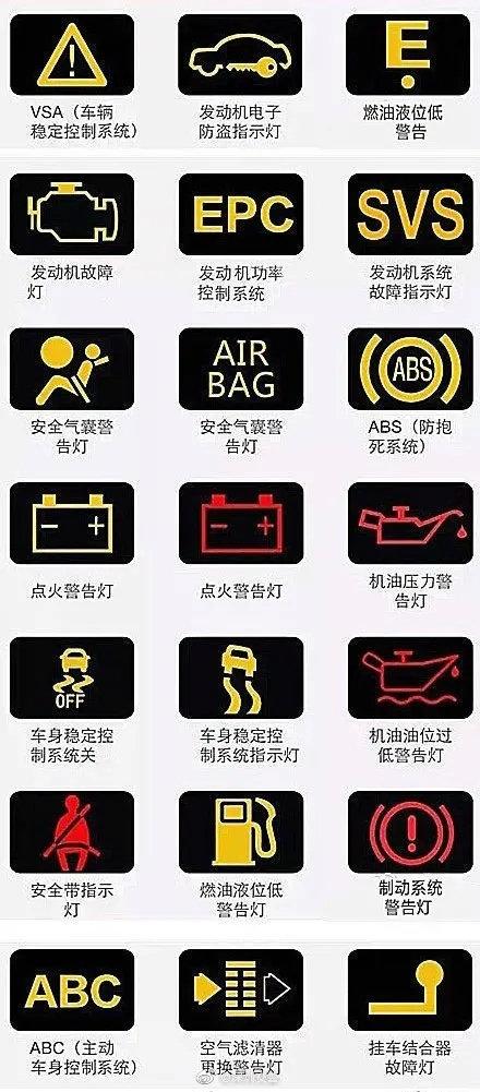 快速看懂汽车仪表盘指示灯，这些仪表盘指示灯图标