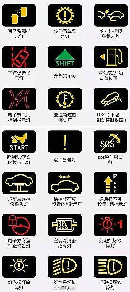 快速看懂汽车仪表盘指示灯，这些仪表盘指示灯图标