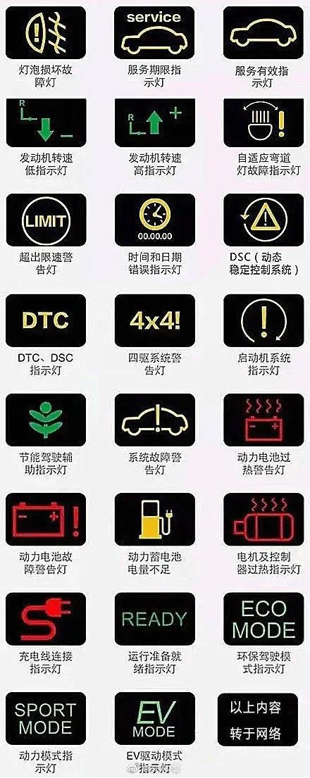 快速看懂汽车仪表盘指示灯，这些仪表盘指示灯图标