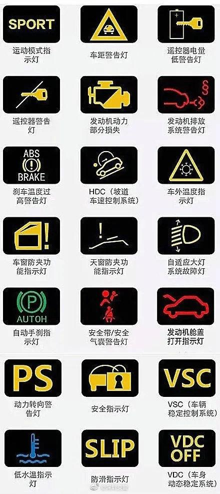 快速看懂汽车仪表盘指示灯，这些仪表盘指示灯图标