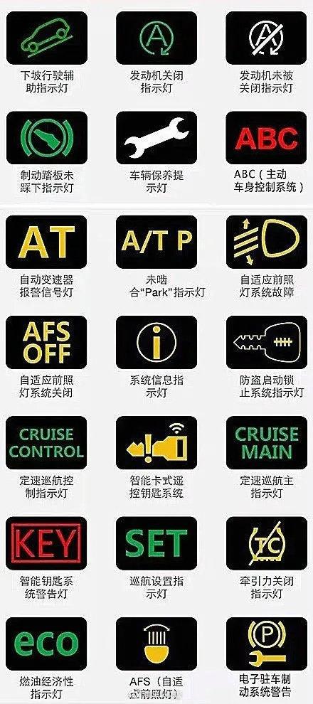 快速看懂汽车仪表盘指示灯，这些仪表盘指示灯图标