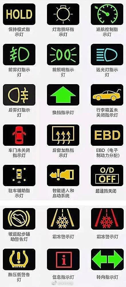 快速看懂汽车仪表盘指示灯，这些仪表盘指示灯图标