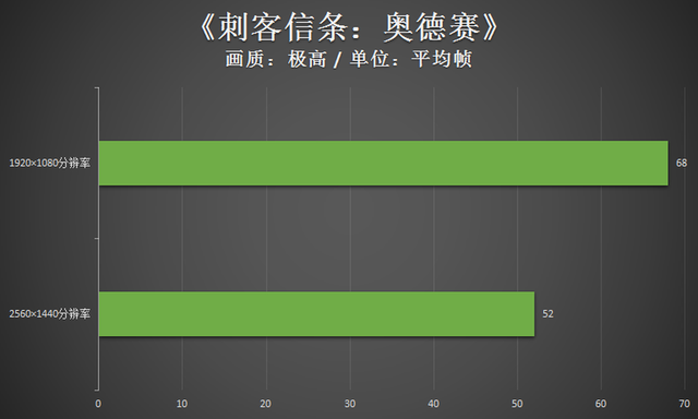 狙击精英v2配置，狙击精英v2重制版的细节（雷神黑武士四代畅玩2K游戏无压力）