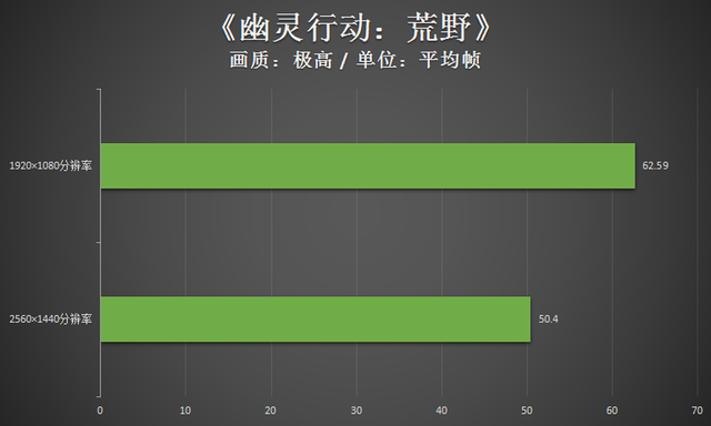狙击精英v2配置，狙击精英v2重制版的细节（雷神黑武士四代畅玩2K游戏无压力）