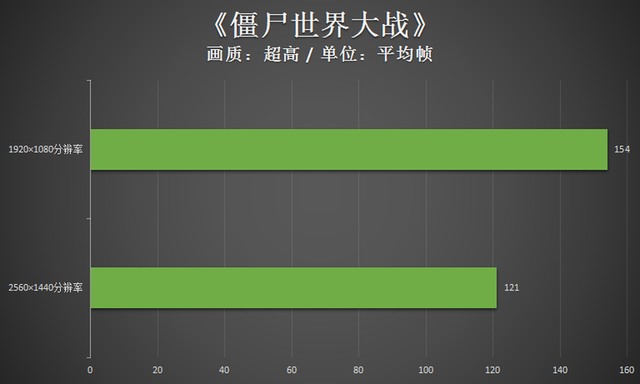 狙击精英v2配置，狙击精英v2重制版的细节（雷神黑武士四代畅玩2K游戏无压力）