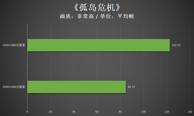 狙击精英v2配置，狙击精英v2重制版的细节（雷神黑武士四代畅玩2K游戏无压力）