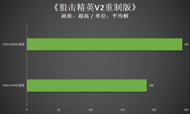 狙击精英v2配置，狙击精英v2重制版的细节（雷神黑武士四代畅玩2K游戏无压力）