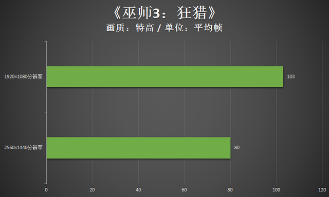 狙击精英v2配置，狙击精英v2重制版的细节（雷神黑武士四代畅玩2K游戏无压力）