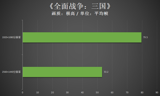 狙击精英v2配置，狙击精英v2重制版的细节（雷神黑武士四代畅玩2K游戏无压力）