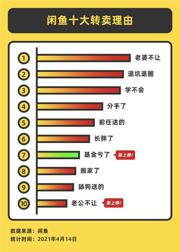 闲鱼转卖什么意思(闲鱼上一键转卖的东西怎么发货)