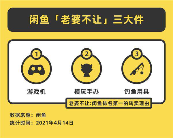 闲鱼转卖什么意思(闲鱼上一键转卖的东西怎么发货)
