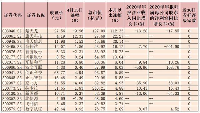 数字货币真正龙头股（机构看好宇信科技等龙头概念股）