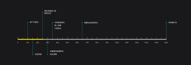 gifgun使用教程，gif滚动文字图片（交互体验之动效深耕<下>）