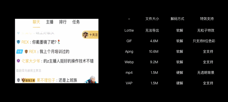 gifgun使用教程，gif滚动文字图片（交互体验之动效深耕<下>）