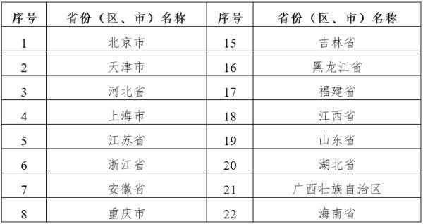 滨海卫生健康下载，滨海卫生官网（最新，天津人的医保卡升值了）