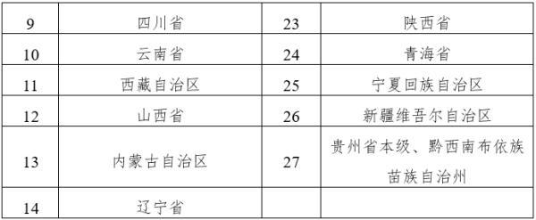 滨海卫生健康下载，滨海卫生官网（最新，天津人的医保卡升值了）
