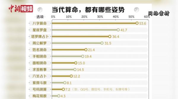 梦见财神爷是什么意思预兆，年轻人沉迷网络算命