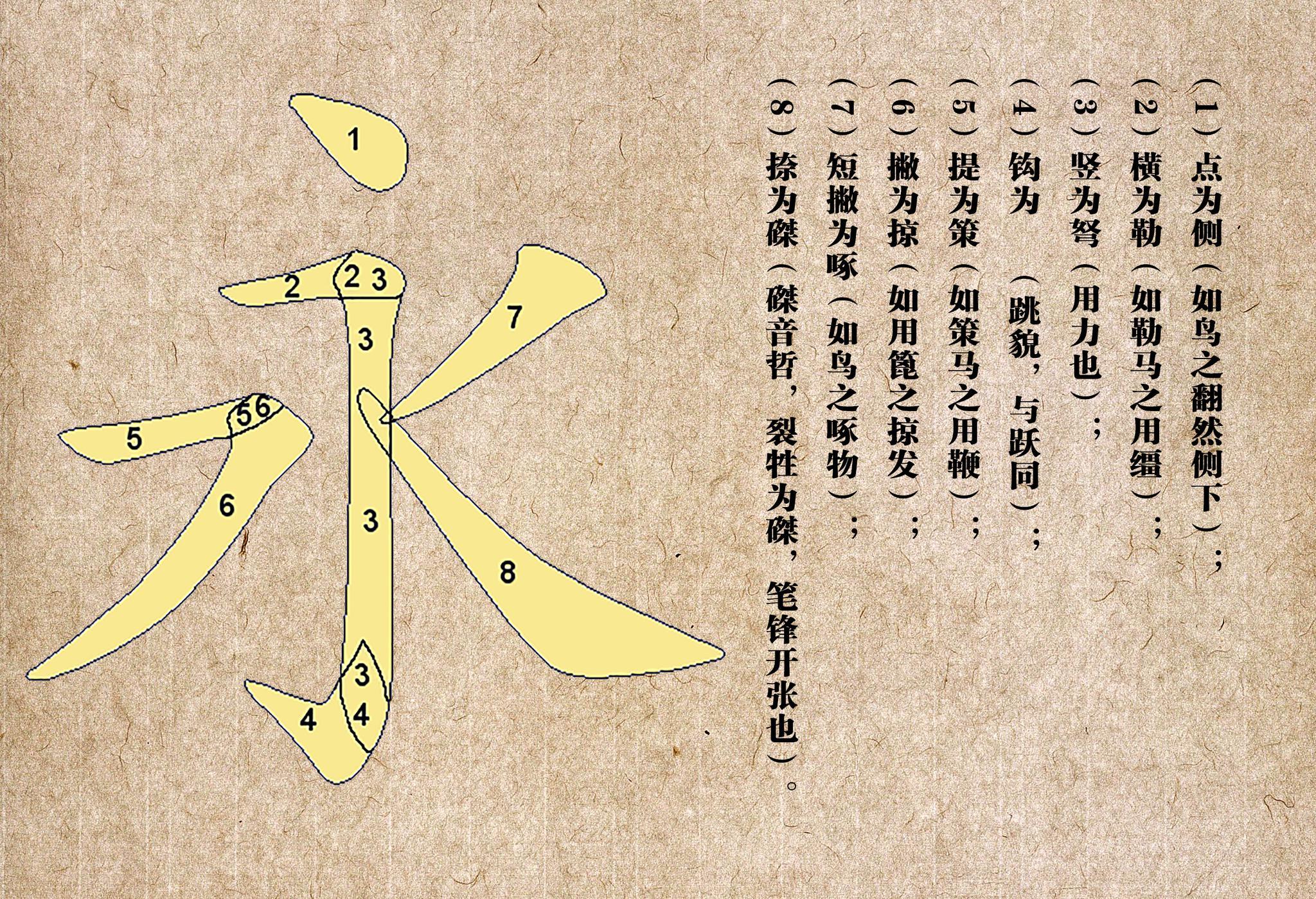 永繁体字笔画 永繁体字笔画是多少画 - 珍缘易学
