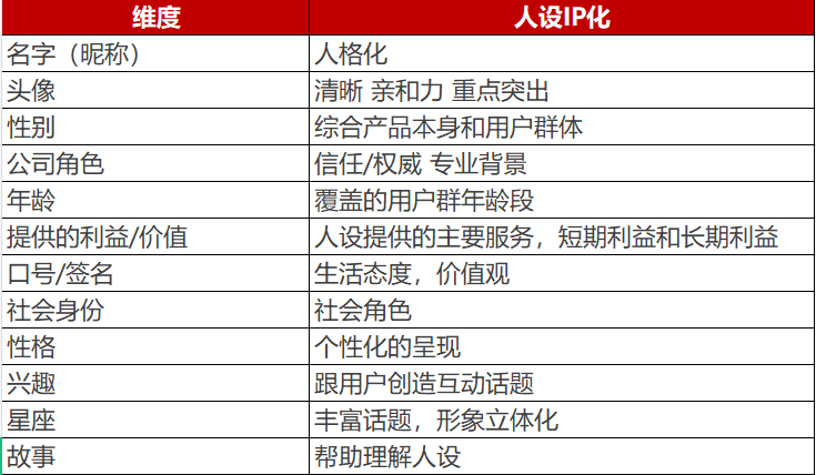 流量运营（6000字方法论）