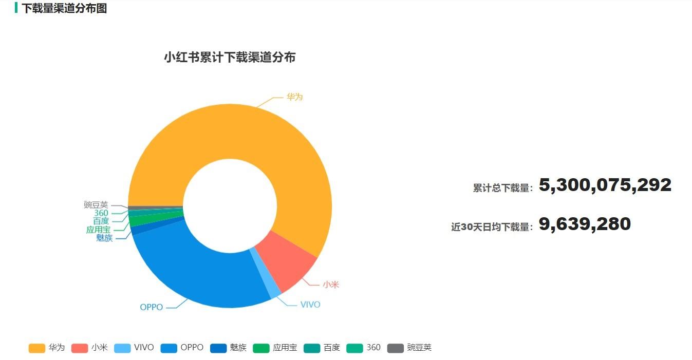 小红书市场分析（用户运营策略及需求分析）