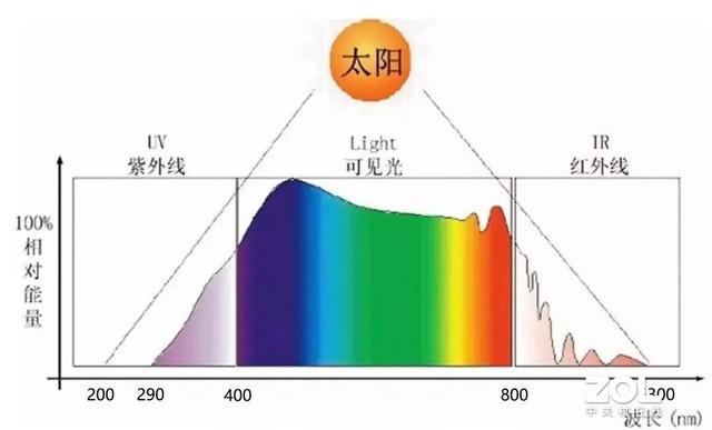 笔记本的硬件防蓝光到底是什么 真的管用吗-上犹电脑信息网