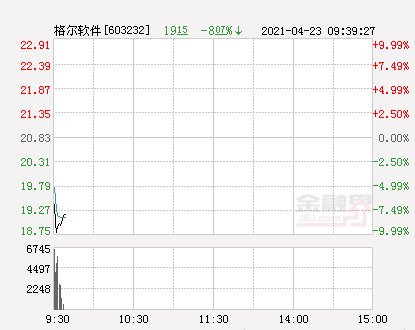 格尔软件股票（快讯：格尔软件跌停）