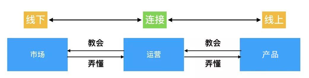 产品运营推广怎么做（产业互联网产品运营推广的3大价值解析）