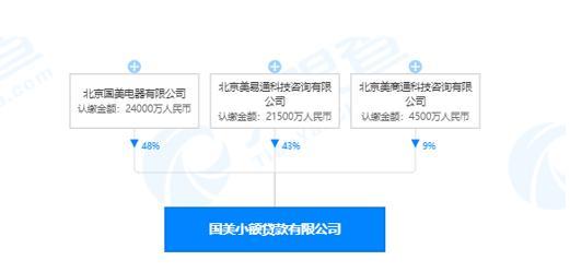 国美易卡上征信吗，分期乐上征信吗（借款人失业加母亲重病依旧被暴力催收）