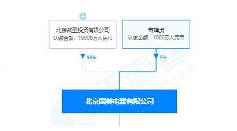 国美易卡上征信吗，分期乐上征信吗（借款人失业加母亲重病依旧被暴力催收）