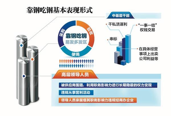 联众优车提前结清贷款怎么算，车贷提前还款怎么算（有钢企领导朋友圈成“围猎圈”）