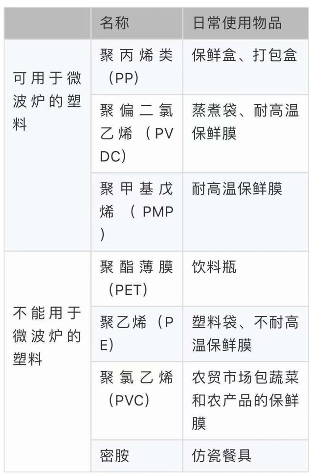 锡纸微波炉可以加热吗，锡纸能放微波炉加热吗（这几种都是你常用的食物容器）