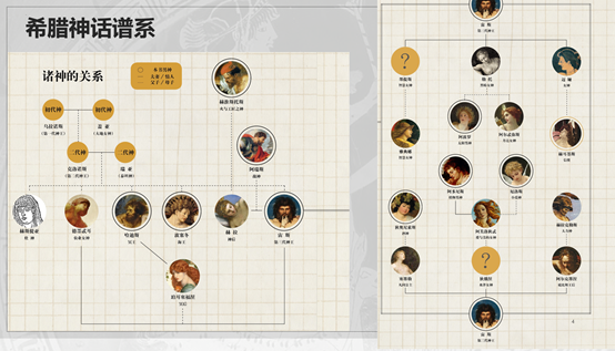 雏形的近义词是什么，雏形的近义词是什么意思（给孩子的希腊罗马神话）