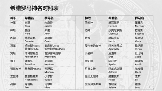 雏形的近义词是什么，雏形的近义词是什么意思（给孩子的希腊罗马神话）