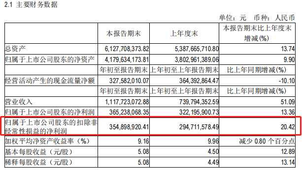 腾讯的股票代码,腾讯股票代码（腾讯、阿里、B站首次联手投资）