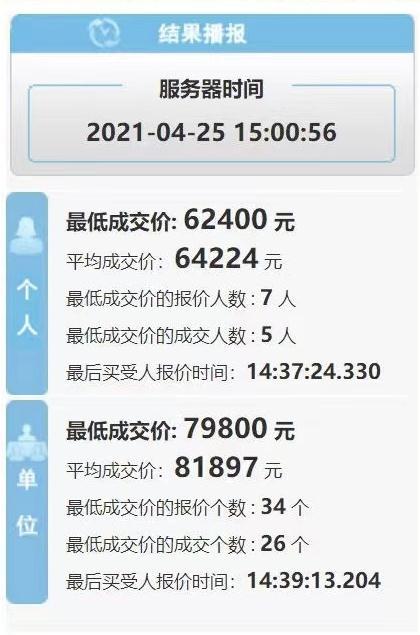 粤b是哪里的车牌(粤b车牌多少钱一个)