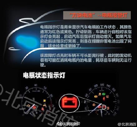 汽车上需要注意的几个警示灯，汽车上需要注意的几个警示灯是什么（它们亮了一定要停车）