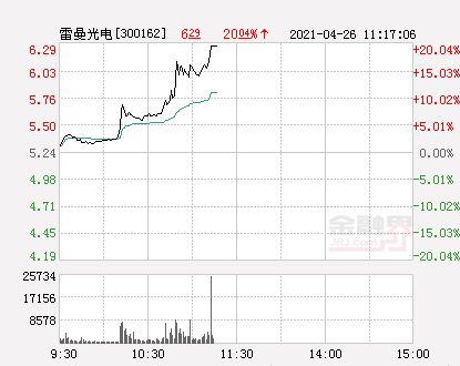 雷曼光电股票（快讯：雷曼光电涨停）