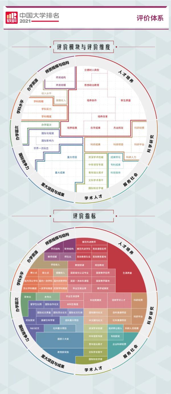 珠海大学排名(珠海有哪些名牌大学)