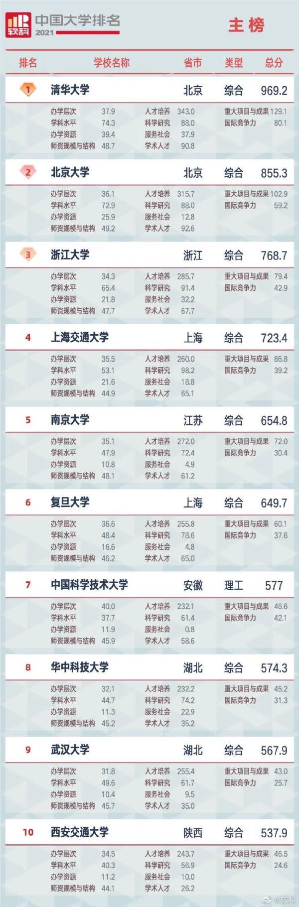 珠海大学排名(珠海有哪些名牌大学)