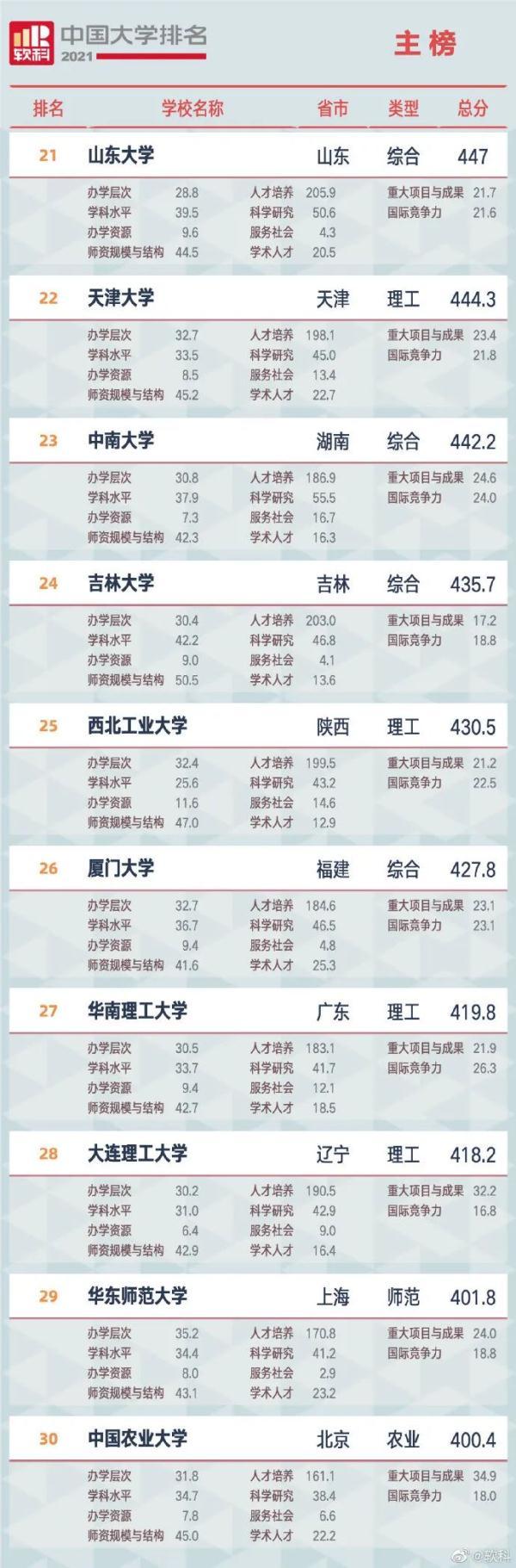 珠海大学排名(珠海有哪些名牌大学)