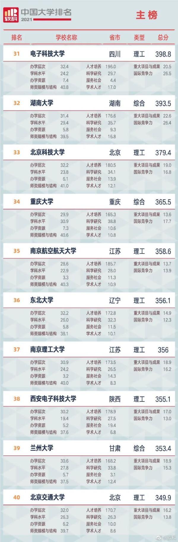 珠海大学排名(珠海有哪些名牌大学)