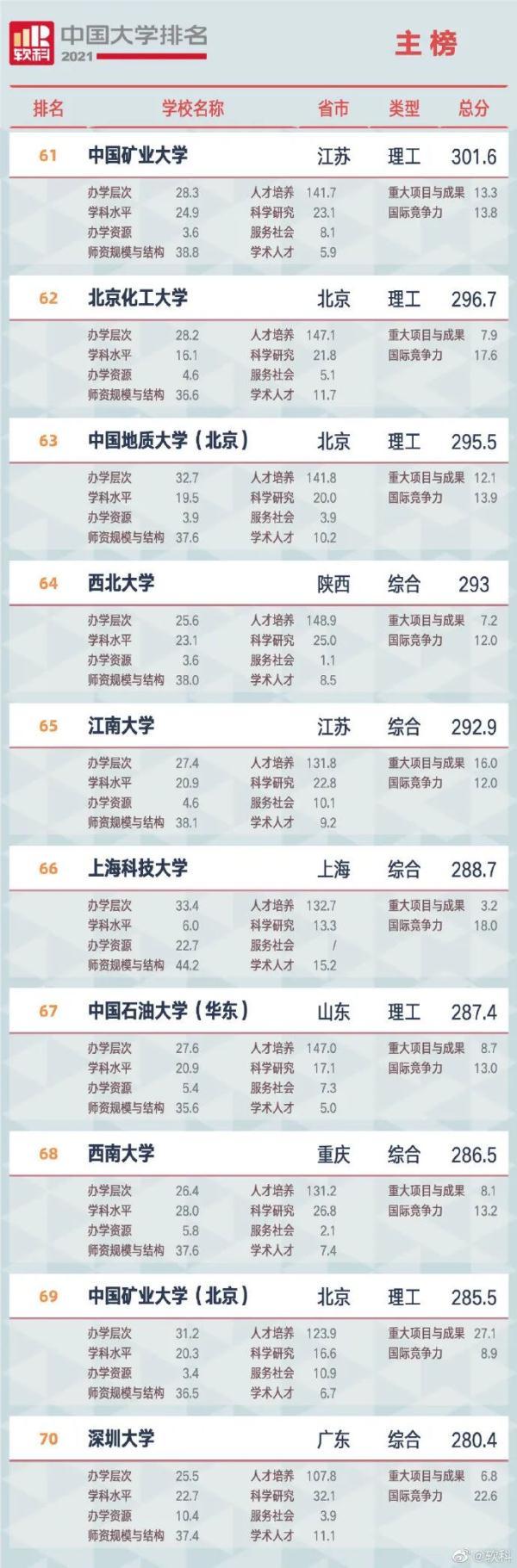 珠海大学排名(珠海有哪些名牌大学)