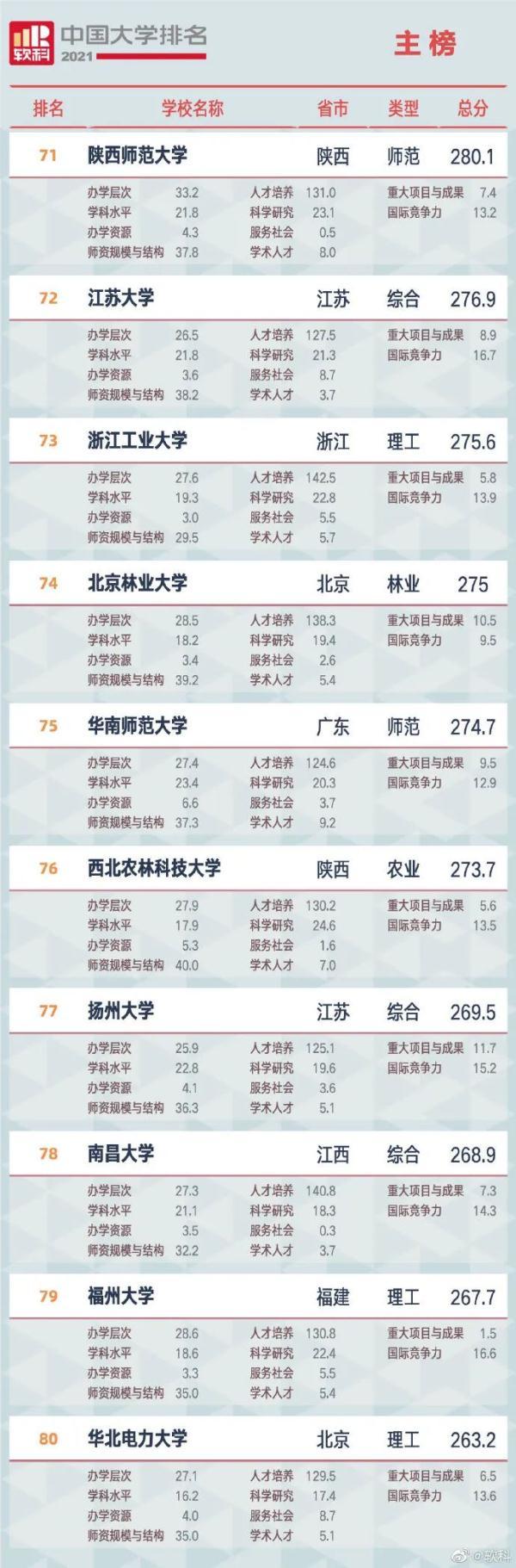珠海大学排名(珠海有哪些名牌大学)