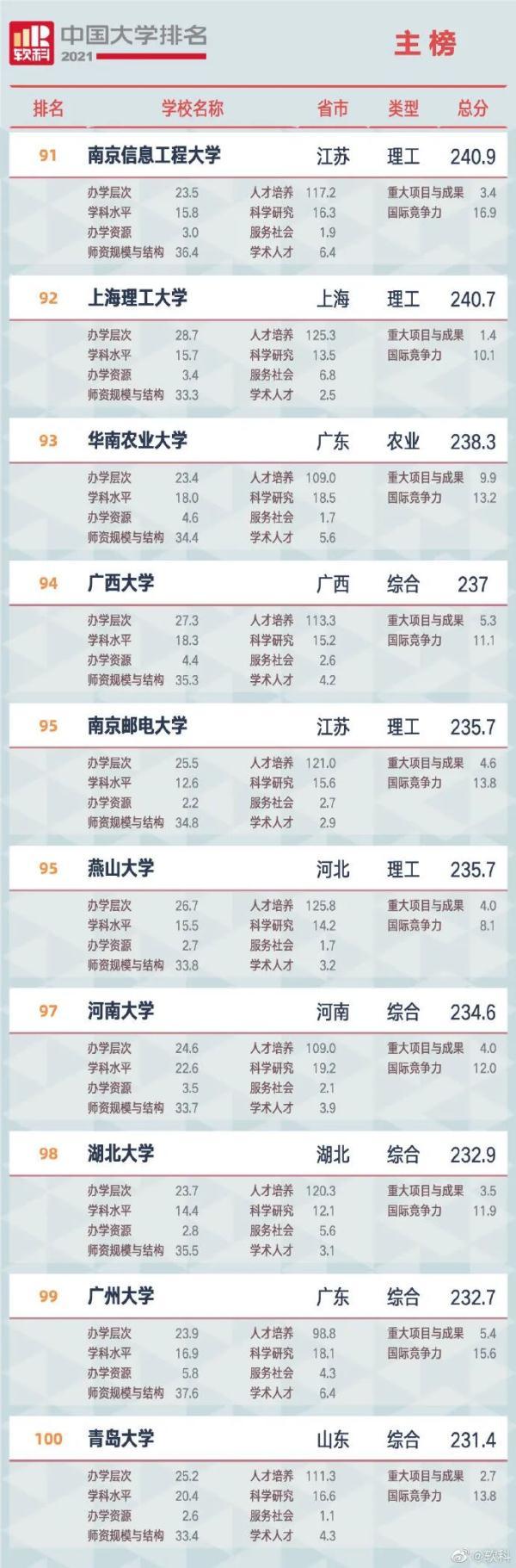 珠海大学排名(珠海有哪些名牌大学)
