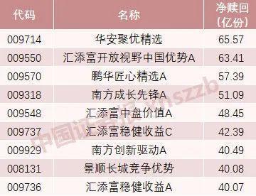 新浪基金怎么贖回份額不足，新浪基金贖回步驟？