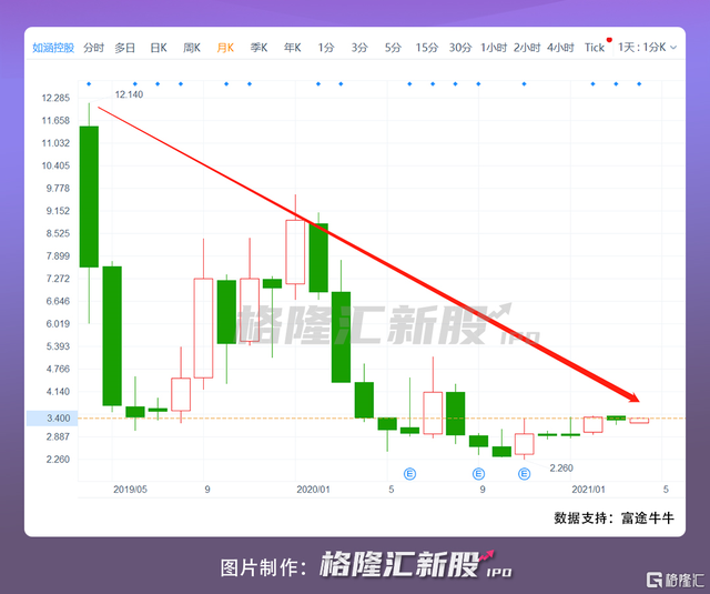 如涵股价大跌 如涵控股是什么公司老板娘是谁（张大奕终于把如涵控股做退市了...）