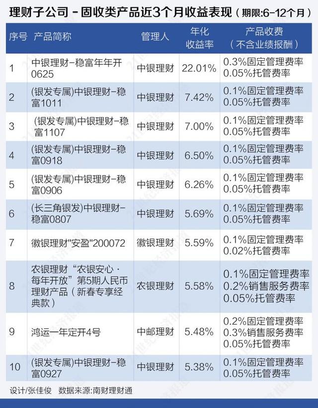 农行安心得利理财产品，青睐通过投资非标、银行永续债等提高收益丨机警理财日报