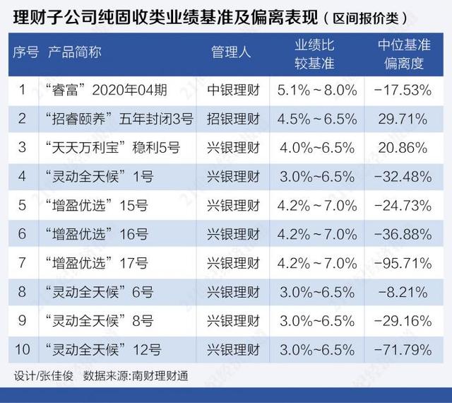 农行安心得利理财产品，青睐通过投资非标、银行永续债等提高收益丨机警理财日报